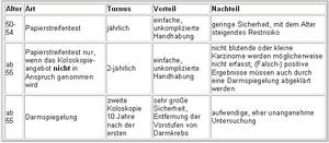 Übersicht der Untersuchungen zur Früherkennung von Darmkrebs